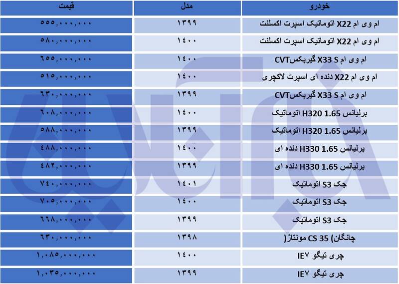 سقوط قیمت خودروهای چینی در بازار +جدول