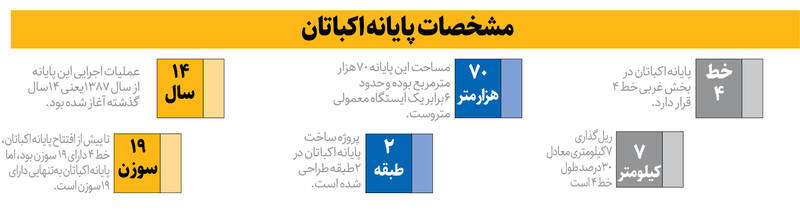 بررسی افتتاح بزرگترین پایانه زیرزمینی مترو