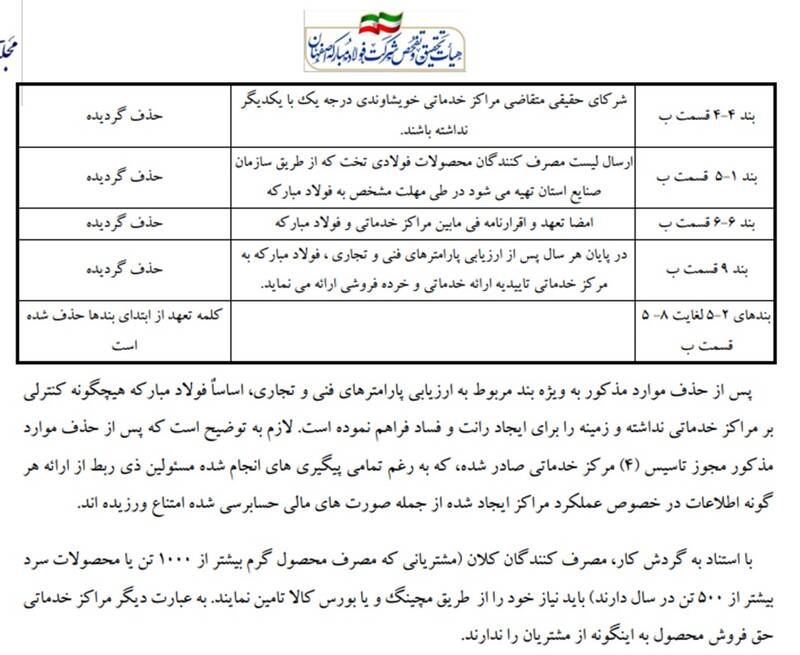 رمزگشایی از هزار توی فروش در تحقیق و تفحص فولاد/ قیمتگذاری دستوری دولت قبل و نقش آن در تخلف عظیم