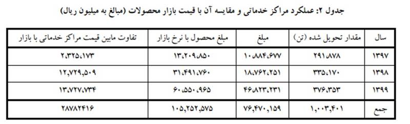 رمزگشایی از هزار توی فروش در تحقیق و تفحص فولاد/ قیمتگذاری دستوری دولت قبل و نقش آن در تخلف عظیم