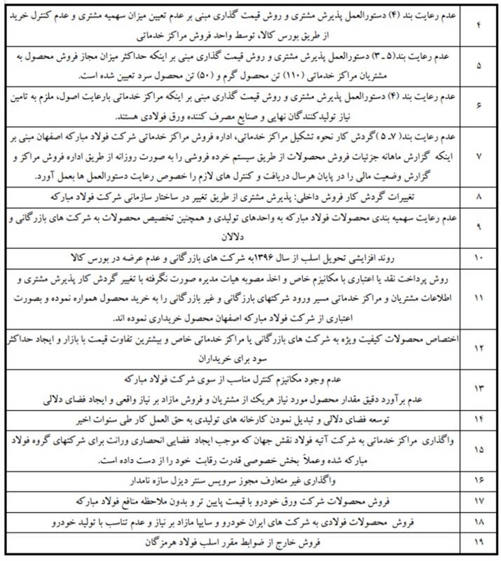 رمزگشایی از هزار توی فروش در تحقیق و تفحص فولاد/ قیمتگذاری دستوری دولت قبل و نقش آن در تخلف عظیم