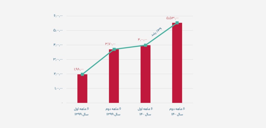 گزارش نشست خبری تریبون|داستان هم‌مسیری ۱۴۰۰ تریبون