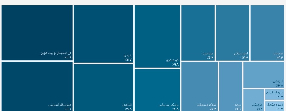 گزارش نشست خبری تریبون|داستان هم‌مسیری ۱۴۰۰ تریبون