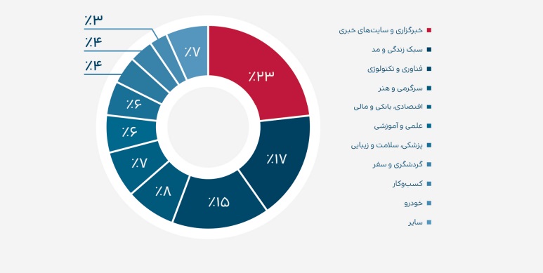 گزارش نشست خبری تریبون|داستان هم‌مسیری ۱۴۰۰ تریبون