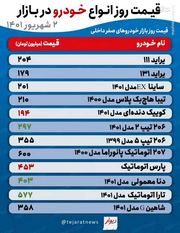 قیمت خودروهای پرفروش در بازار +جدول