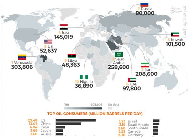 بحران نفت چگونه آمریکا را تحت فشار قرار داده؟