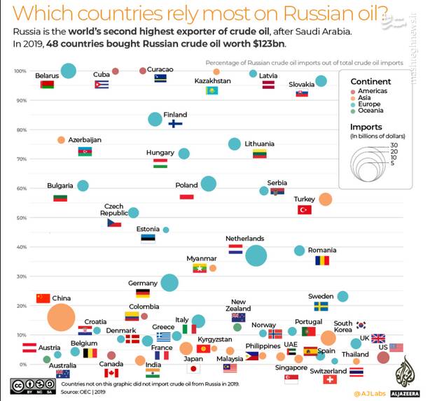 بحران نفت چگونه آمریکا را تحت فشار قرار داده؟