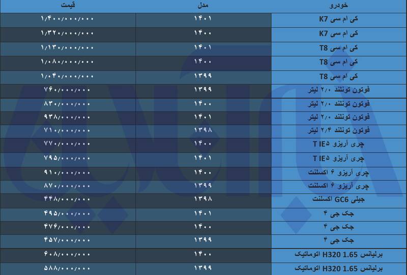 ریزش قیمت خودروهای چینی در بازار +جدول