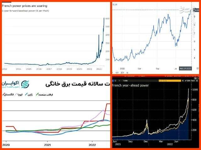 غرب از پا در می آید یا تغییر رفتار می دهد؟