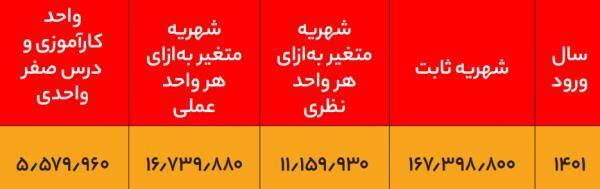 رقم باورنکردنی اخذ مدرک در چند دانشگاه دولتی 3