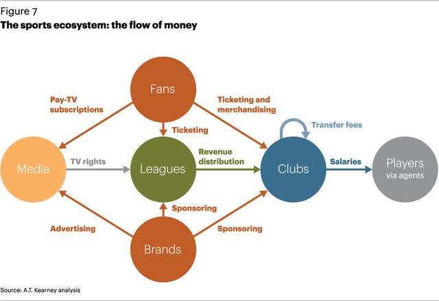 سازوکار حق پخش در دنیا/ لیگ ایران بیارزشتر از لیگ بیست و سوم آسیا