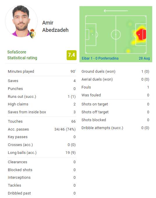 شاهکار عابدزاده با وجود شکست +فیلم