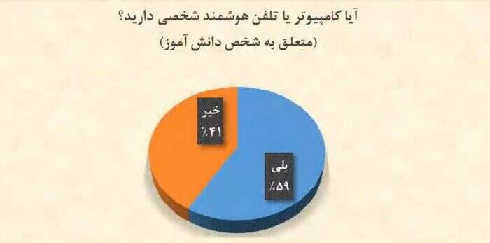 پاندمی نابرابری آموزشی پس از همهگیری کرونا