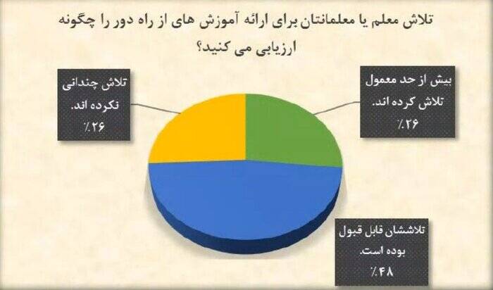 پاندمی نابرابری آموزشی پس از همهگیری کرونا