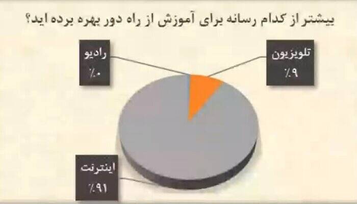 پاندمی نابرابری آموزشی پس از همهگیری کرونا