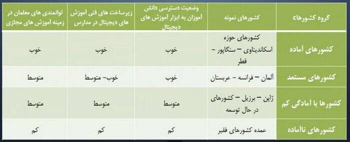 پاندمی نابرابری آموزشی پس از همهگیری کرونا