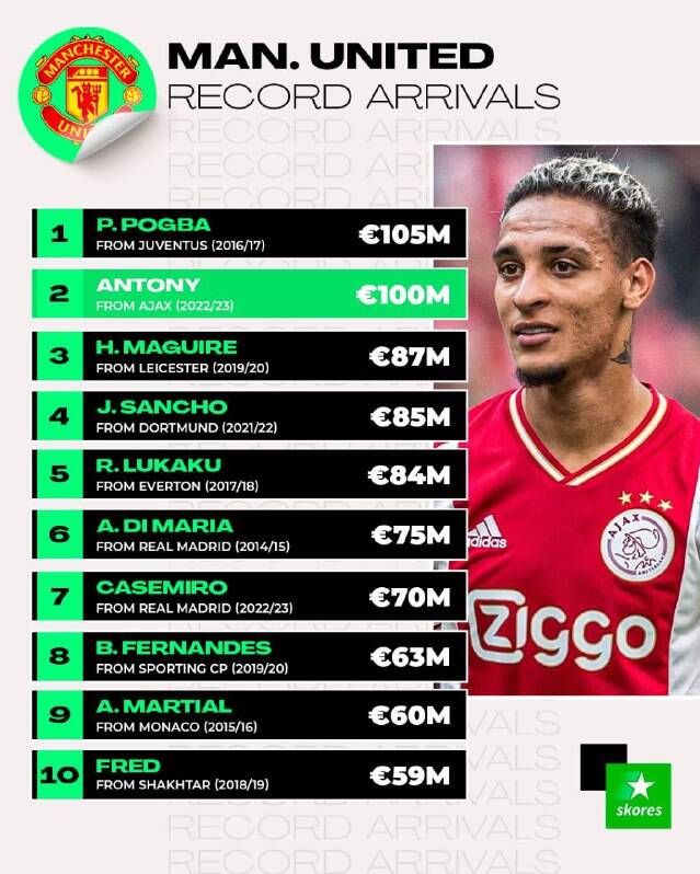 گرانترین خریدهای تاریخ منچستریونایتد +عکس