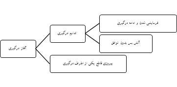 آینده جنگ اوکراین چه می شود؟/ بررسی سناریوهای محتمل