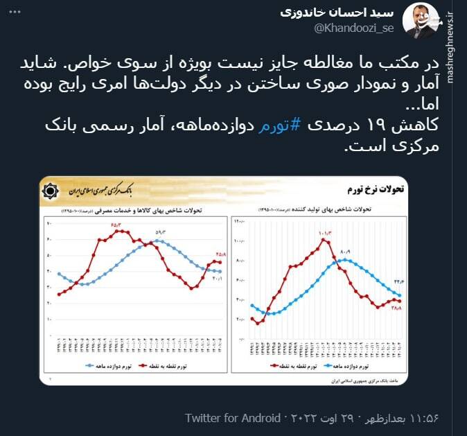 خاندوزی: در مکتب ما مغالطه جایز نیست