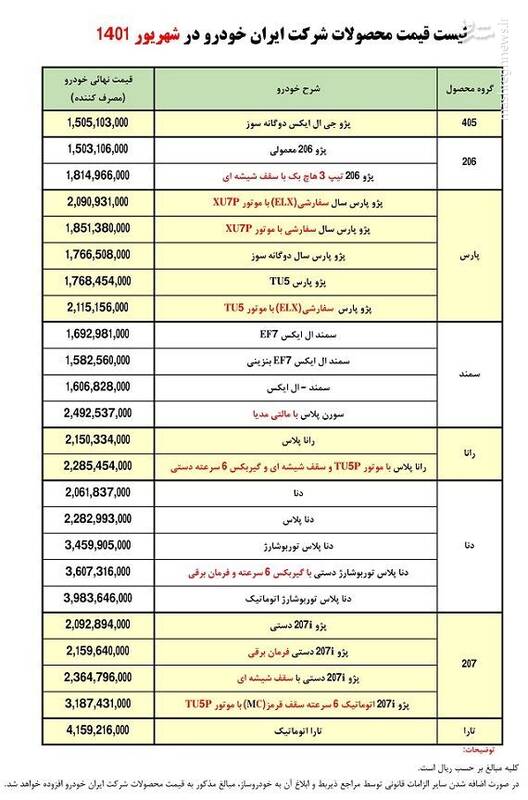 قیمت کارخانه‌ای محصولات ایران‌خودرو +جدول