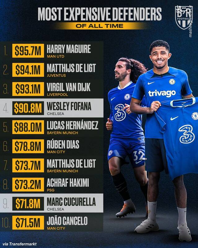 گرانترین مدافعان تاریخ در نقل و انتقالات +عکس