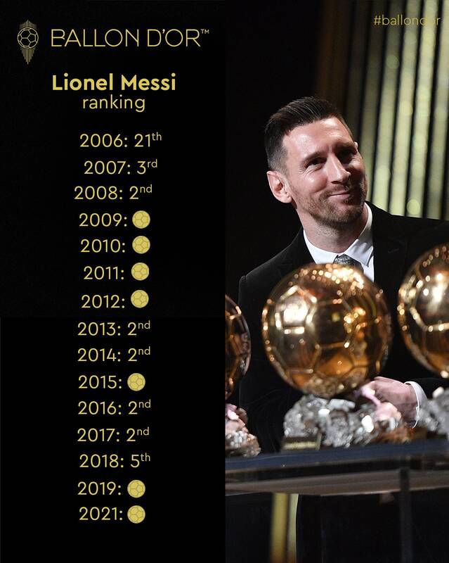 رنکینگ مسی در تاریخ توپ طلا +عکس
