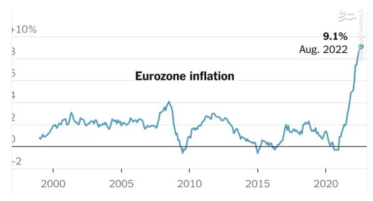 چرا غرب دست به دامن ایران شده است؟
