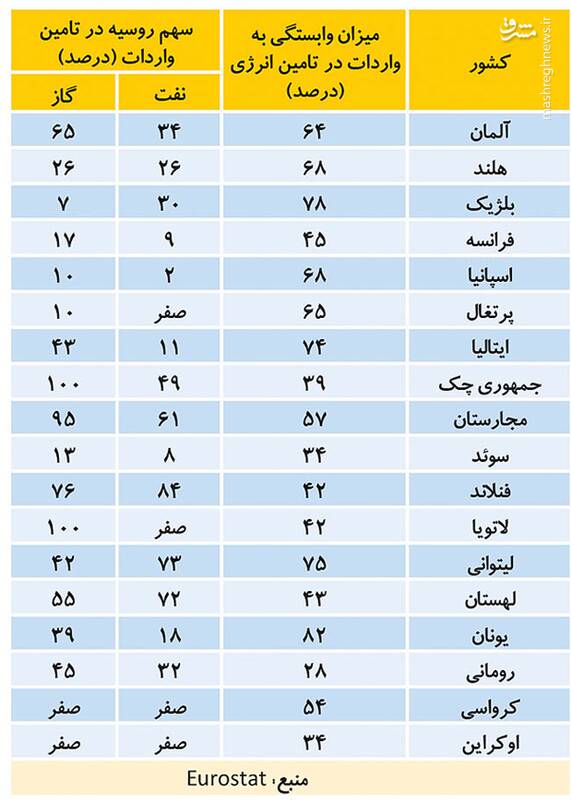 چرا غرب دست به دامن ایران شده است؟