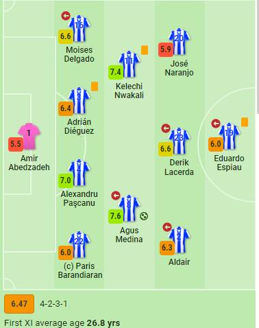 عابدزاده بدترین بازیکن زمین شد +عکس