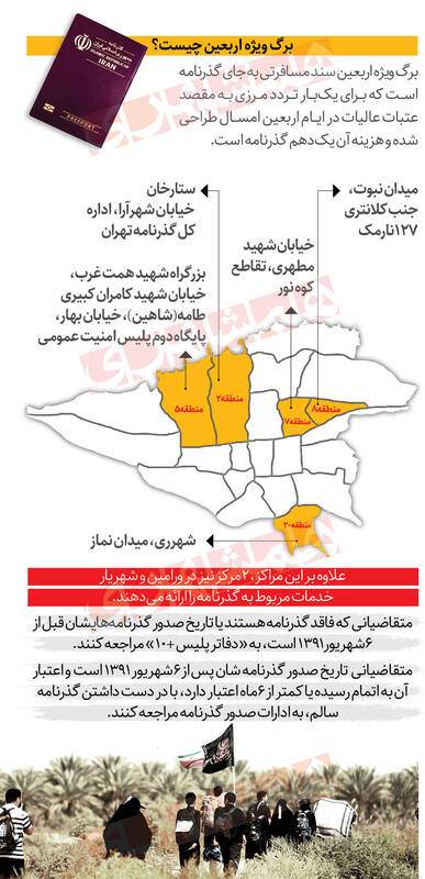 مراکز ارائه خدمات گذرنامه در تهران کجاست؟