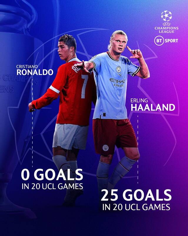 مقایسه آمار شاهکار هالند با رونالدو و مسی