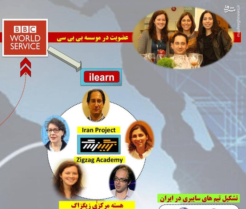 چه کسی سرشبکه گاندوهای انگلیسی را بعد از ویرانی در عراق به تهران کشاند؟ / روایتی ناگفته از پروژه روباه پیر در مجلس ششم! 7