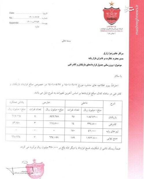 افشای رقم قرارداد خارجیهای پرسپولیس +سند