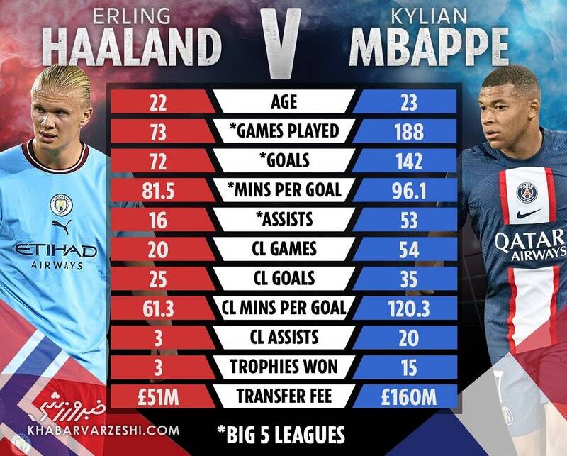 درخشش جانشینان مسی و رونالدو