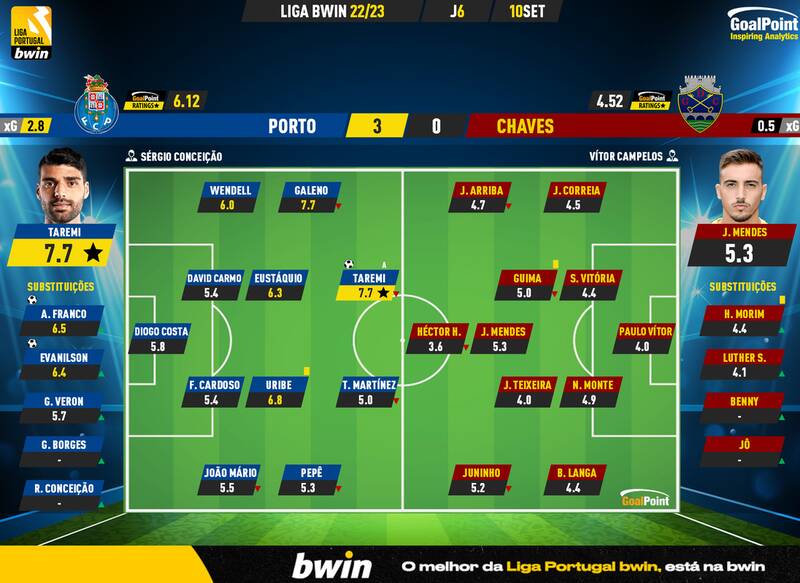 پرواز «اژدها» با درخشش طارمی +عکس