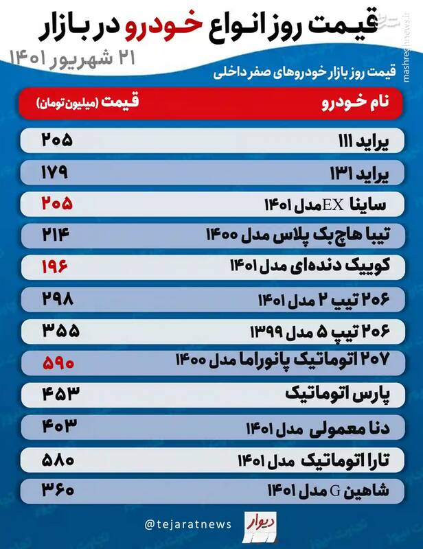 قیمت روز خودروهای پرطرفدار در بازار +جدول