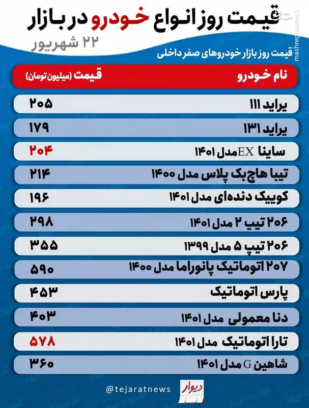 قیمت خودروهای پرطرفدار در بازار +جدول