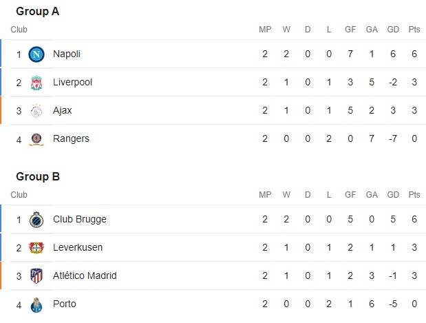 پیروزی رئال و سیتی در شب شکست یووه