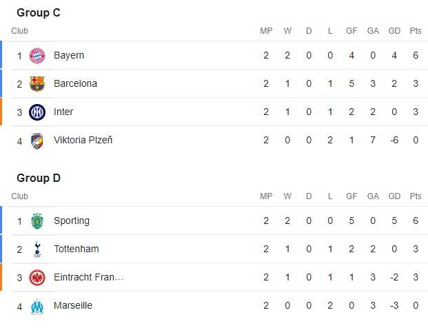 پیروزی رئال و سیتی در شب شکست یووه