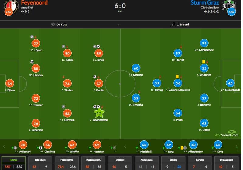 جهانبخش بهترین بازیکن زمین در اروپا شد +عکس