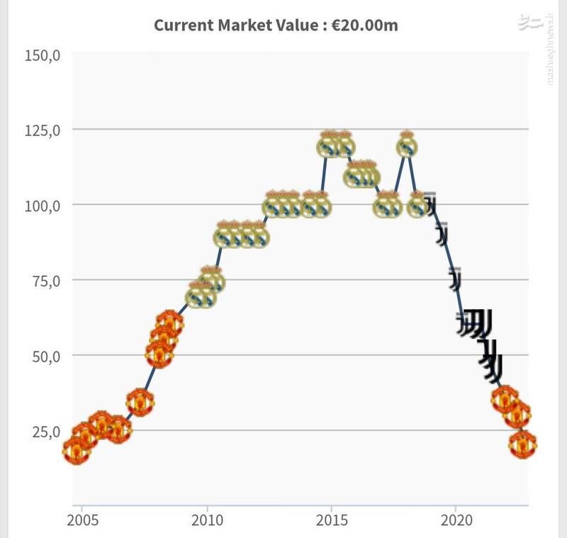طارمی به رونالدو رسید +عکس