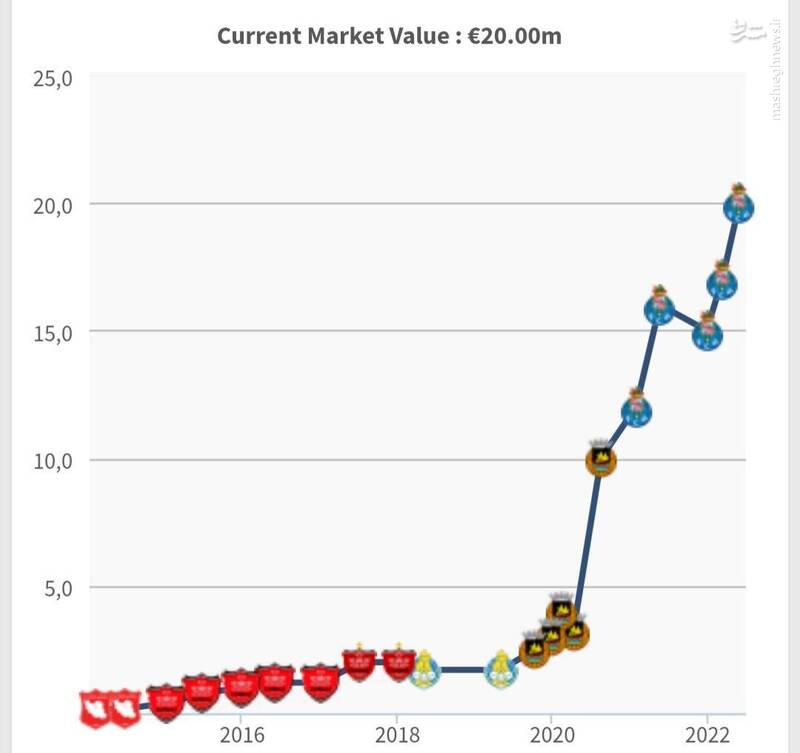 طارمی به رونالدو رسید +عکس