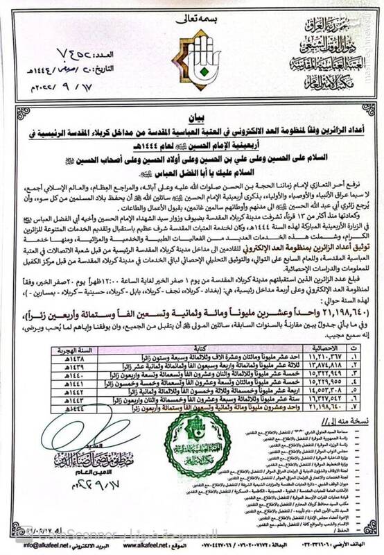 شمار زائران اربعین از مرز ۲۱ میلیون نفر گذشت