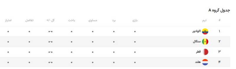 بدشانس ترین تیم تاریخ جام جهانی به دنبال طلسم شکنی / مسن ترین سرمربی جام تاریخ ساز میشود؟! 4