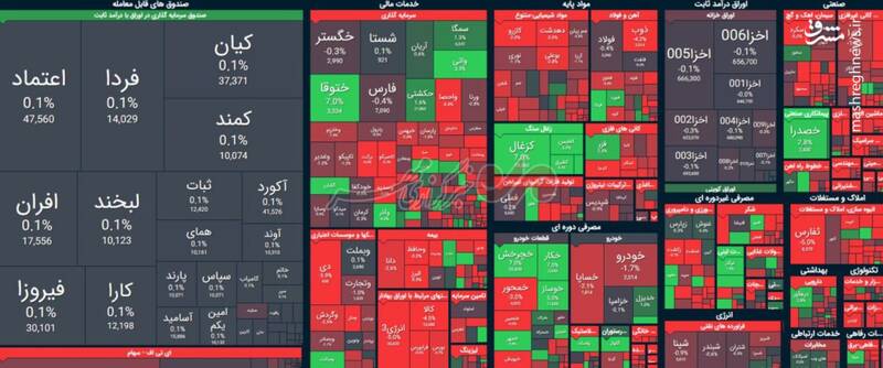 بورس همچنان در حال ریزش