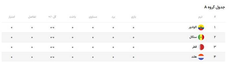 کابوس تیمهای قدرتمند در جام جهانی / تیمی که به خاطر کارت زرد بیشتر از صعود بازماند! 5