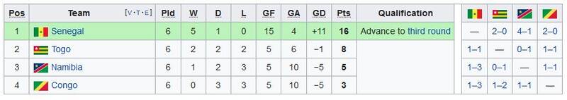 کابوس تیمهای قدرتمند در جام جهانی / تیمی که به خاطر کارت زرد بیشتر از صعود بازماند! 3
