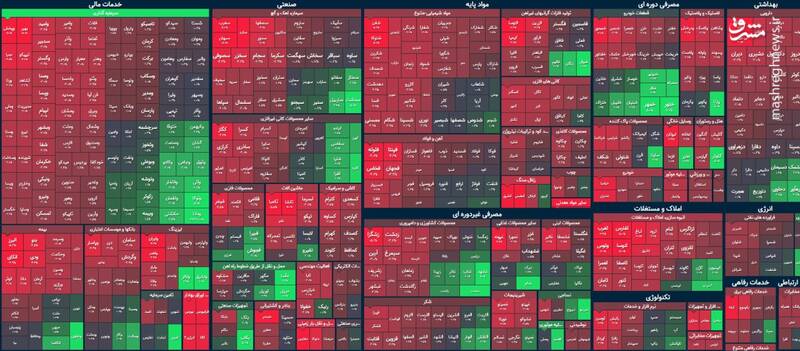 ریزش ادامه دار بورس +نقشه