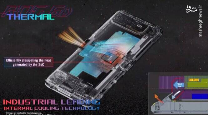 سیستم خنککننده استثنایی گوشی ایسوس +عکس