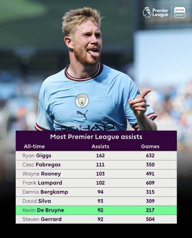 برترین پاسورهای تاریخ لیگ برتر انگلیس + عکس 2